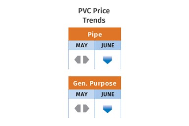 PVC价格2022年7月