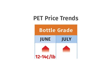 PET Prices August 2022
