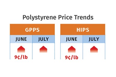 PS Prices August 2022