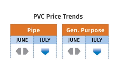 PVC Prices August 2022