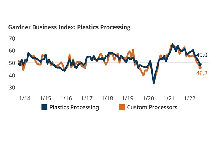 Plastics Processing Business September 2022