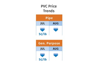PVC Pricing September 2022