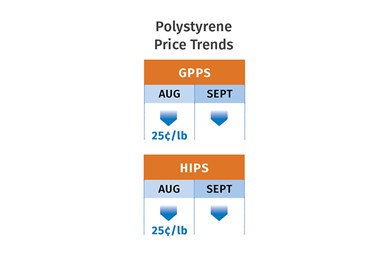 PS Prices October 2022