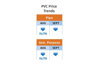 PVC Prices October 2022