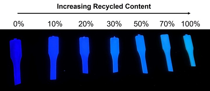 University of Manchester team develops breakthrough methodology for direct quantification of recycle content