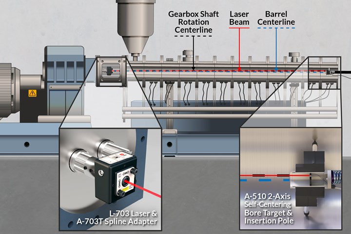 Device Aligns Twin-Screw Extruders