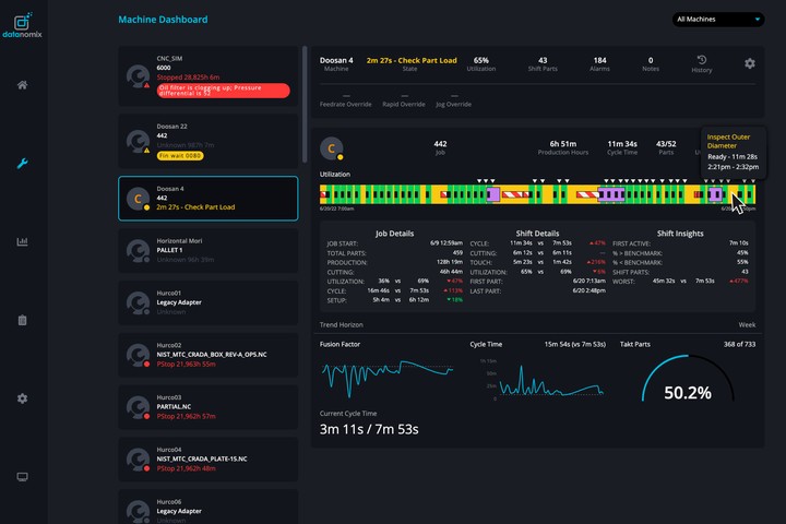 Machine Status System Machine Downtime Monitoring System – HKVZU