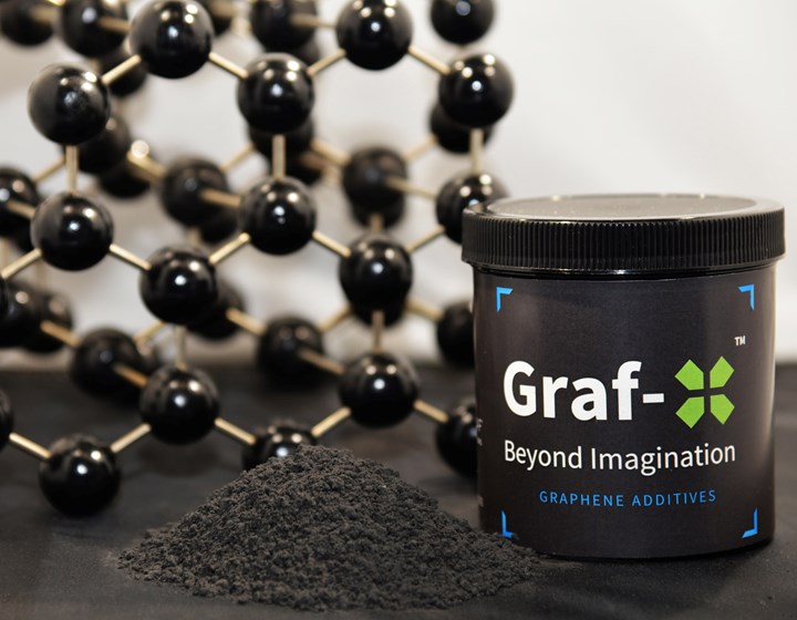 NeoGraf in 10-yr technology partnership with Australia's leading graphene producer