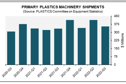 Plastics Industry Association’s (PLASTICS) Committee on Equipment Statistics (CES
