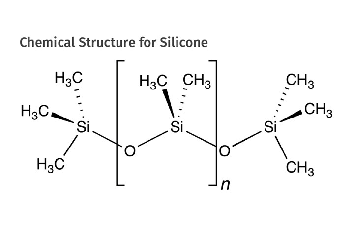 Chemical Structure for Silicone