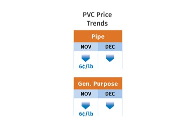 PVC Prices January 2023