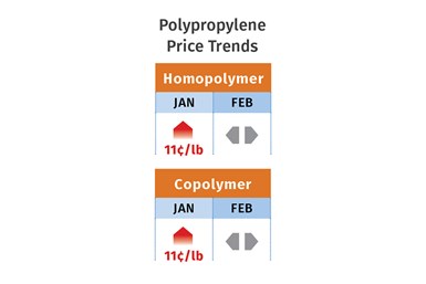 PP Prices February 2023