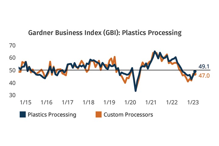 Plastics Processing Business February 2022