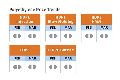 PE Prices March 2023