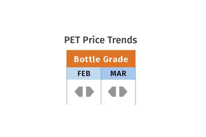 PET Prices March 2023