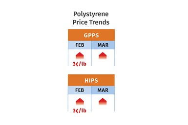 PS Prices March 2023