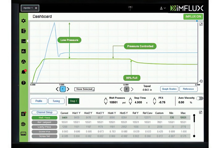 Imflux Rjg iMFLUX Goes Royalty-Free and Transitions to Mainly R&D Role | Plastics ...