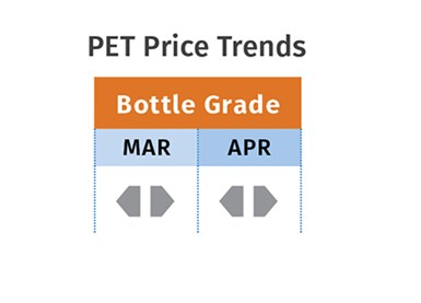 PET Prices  April 2023
