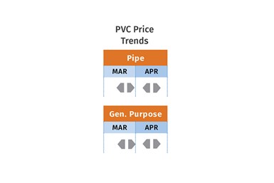 PVC Prices April 2023