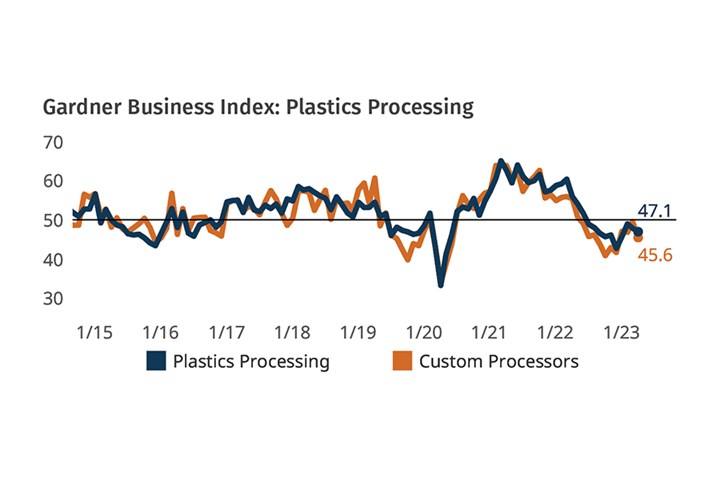 Plastics Processing Business Conditions 