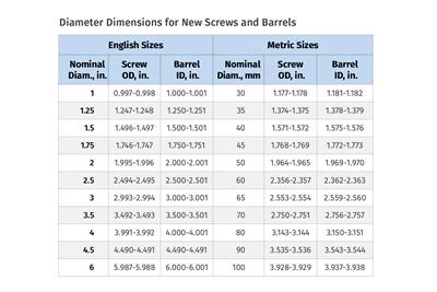 Troubleshooting Screw and Barrel Wear in Extrusion
