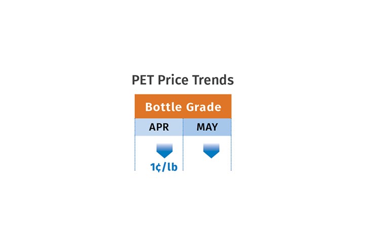 PET resin pricing trends for April-May 2023