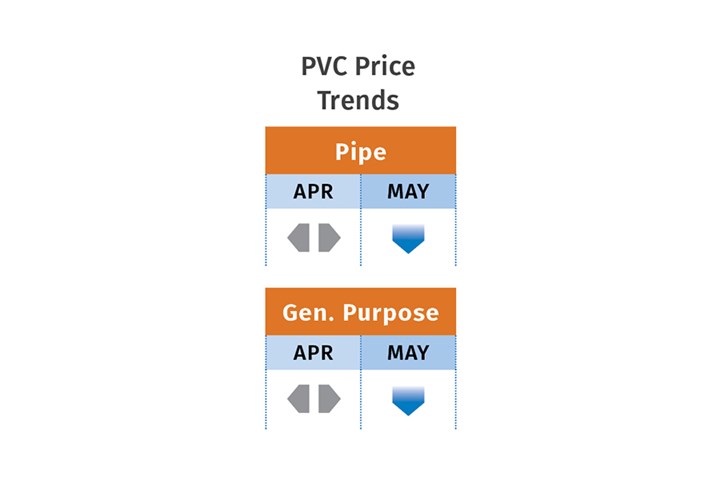 PVC resin pricing trends in April-May 2023