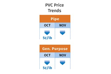 PVC Prices December 2022