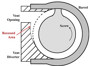 Vent Flow Diverters in Two-Stage Extruders