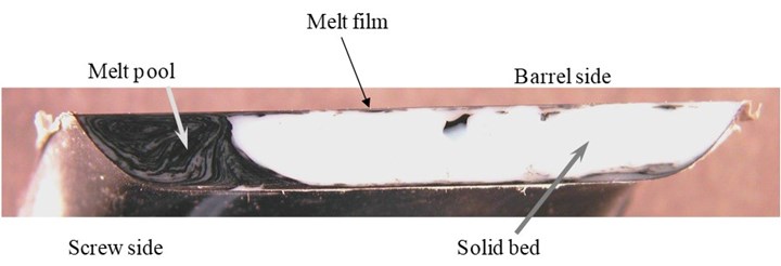 How Polymer Melts in a Single-Screw Extruder