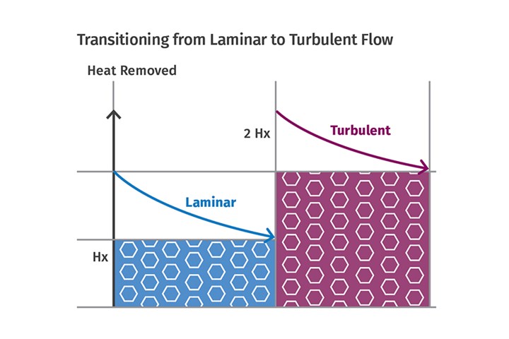 Maximize Cooling in Extrusion