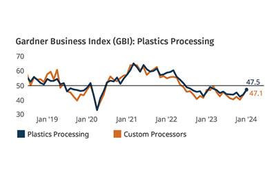Plastics Processing 'Jumps' into New Year 