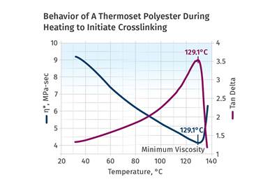 Let's Take a Journey Into the World of Thermosets: Part 2 