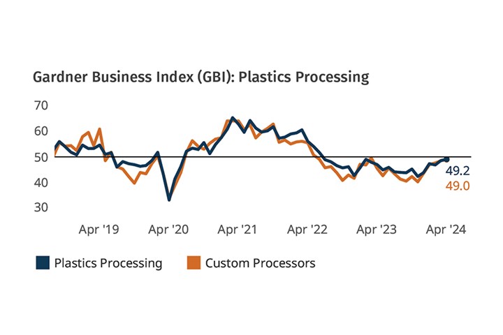 Plastics Processing Rebounding