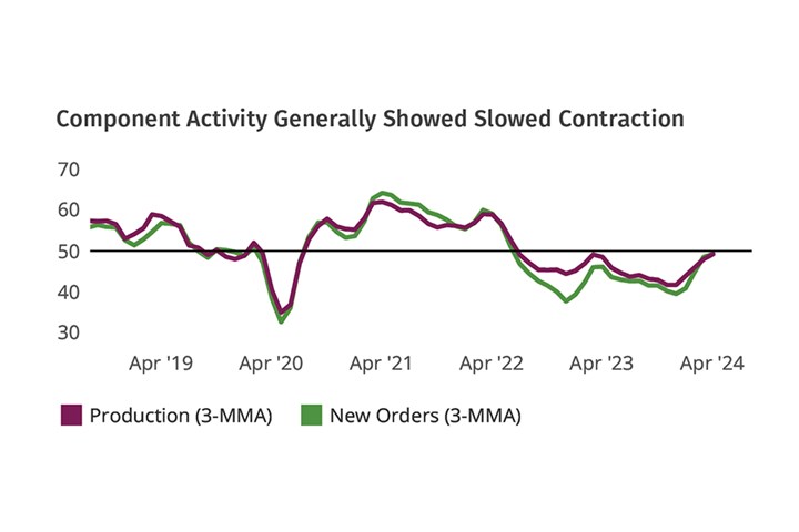 Plastics Processing Rebounding