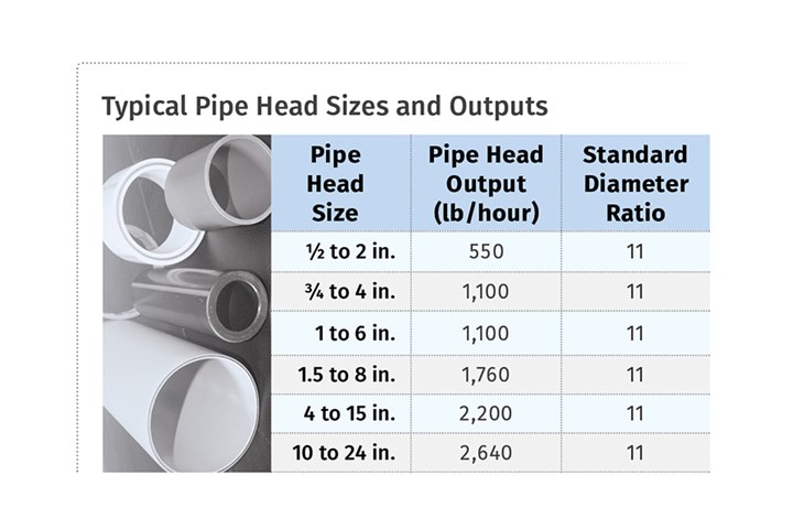Tips on Selecting Pipe Tooling