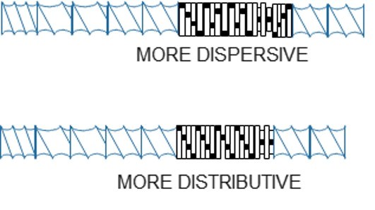 Dispersive and Distributive Mixing in Twin-Screw Compounding