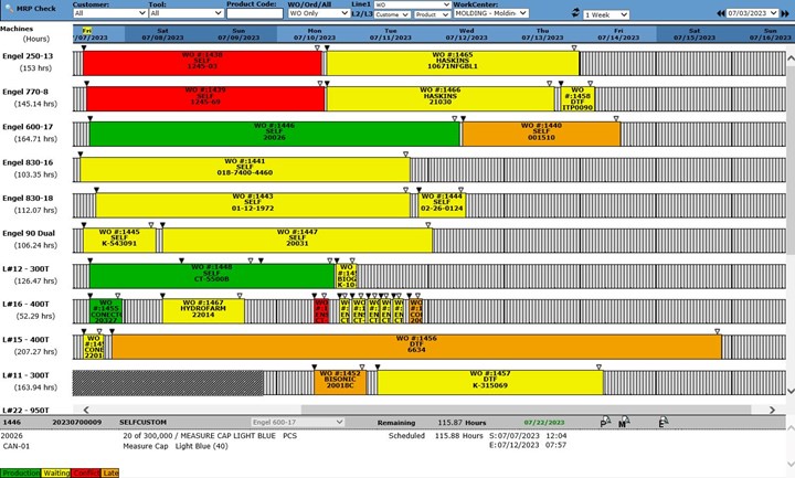 Interactive Production Scheduling for Processors