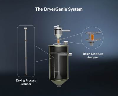 ‘Smart,’ Moisture-Based  Drying Technology Enhanced