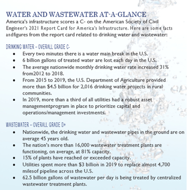 Water and wastewater at a glance.