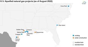 U.S. Leads Global LNG Exports with More Growth on the Horizon