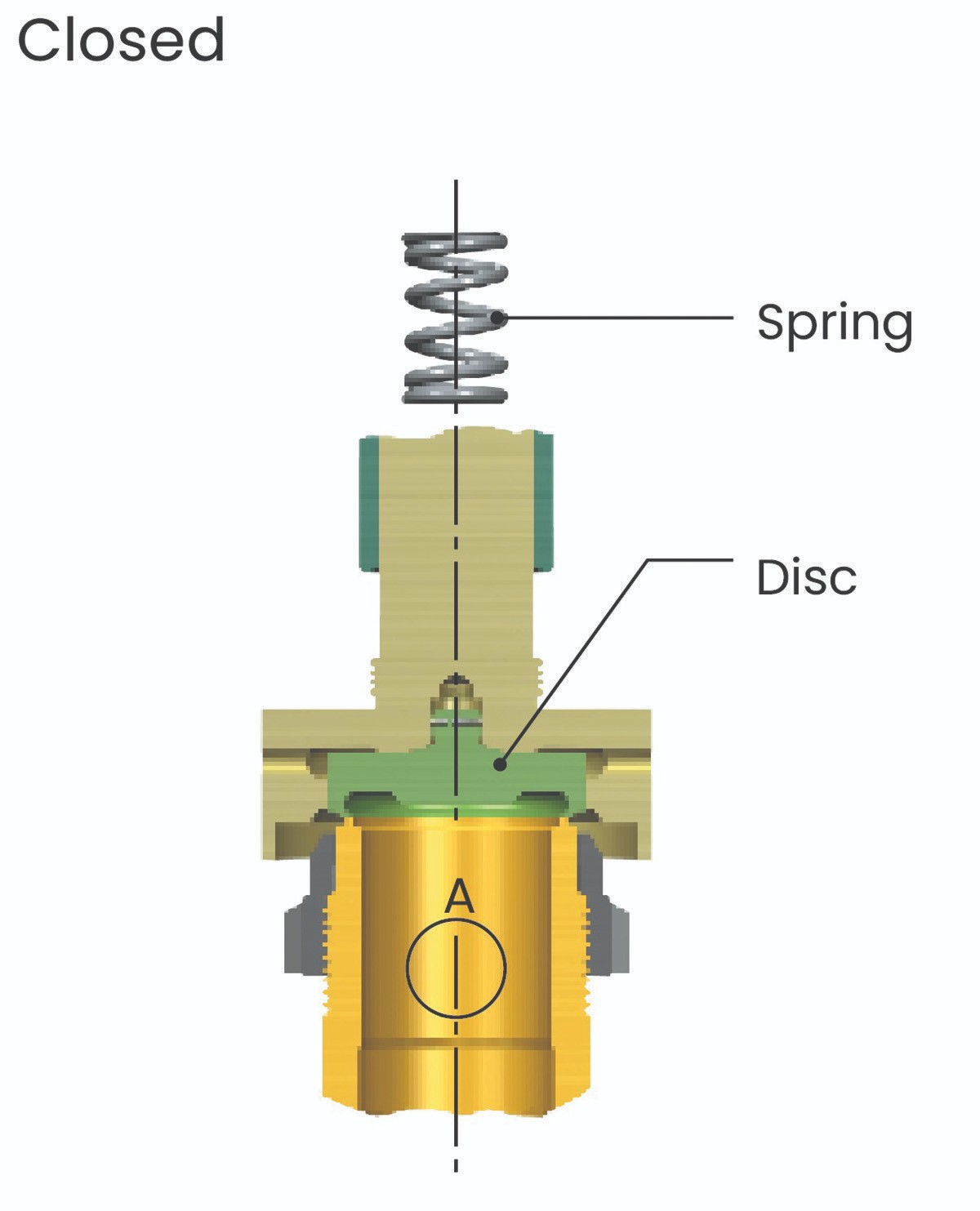 Prv Spring Check Pressure Relief Valve Basics – Spring-Loaded Safety Relief Valves ...