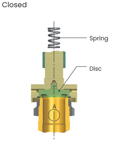 Schematic of a PRV fully closed