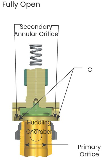 Schematic of PRV fully open