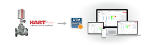 Flowserve Receives First FDT 2.0 DTM Certification from FDT Group