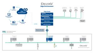 Emerson's Updated Edge Technology Improves Batch Consistency