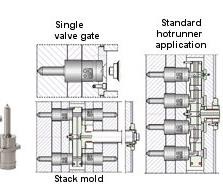 Hot Runner Injection Gate Design Hot Runners and Valve Gate Systems: A Moldmaking Team | MoldMaking ...