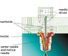 valve gate systems