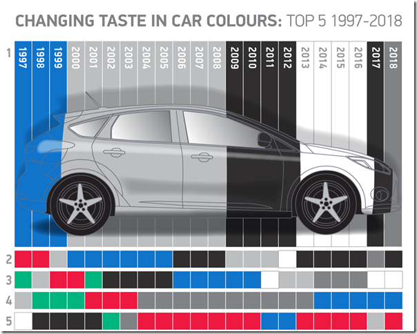 colours