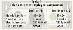 Table 1: Job shop rates employee comparison